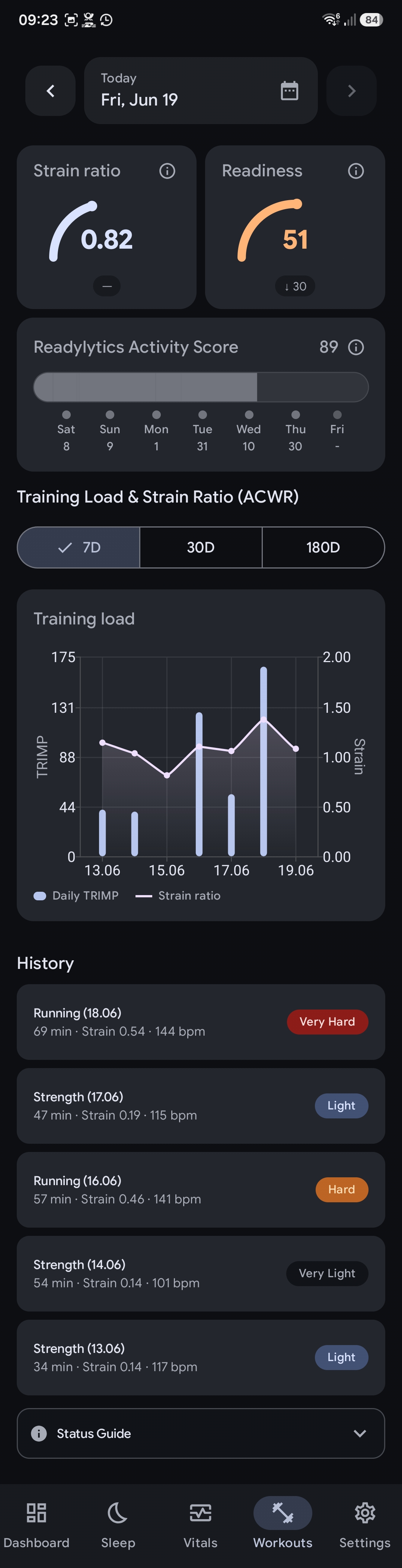 Workouts screen showing strain ratio, Readylytics Activity Score, training load chart, and workout history