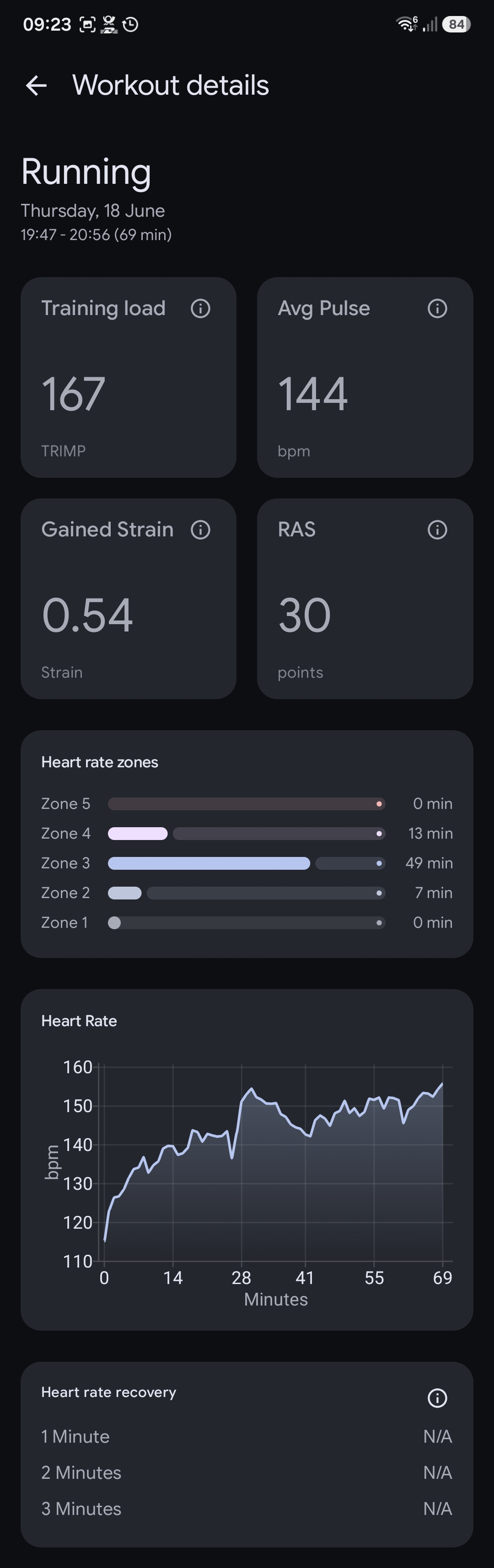 Workout detail screen showing training load, average pulse, heart rate zones, and a heart rate chart for a single run